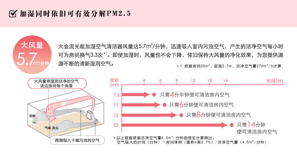 MCK57LMV2系列