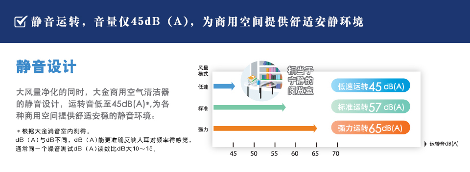 人性化设计便利舒适