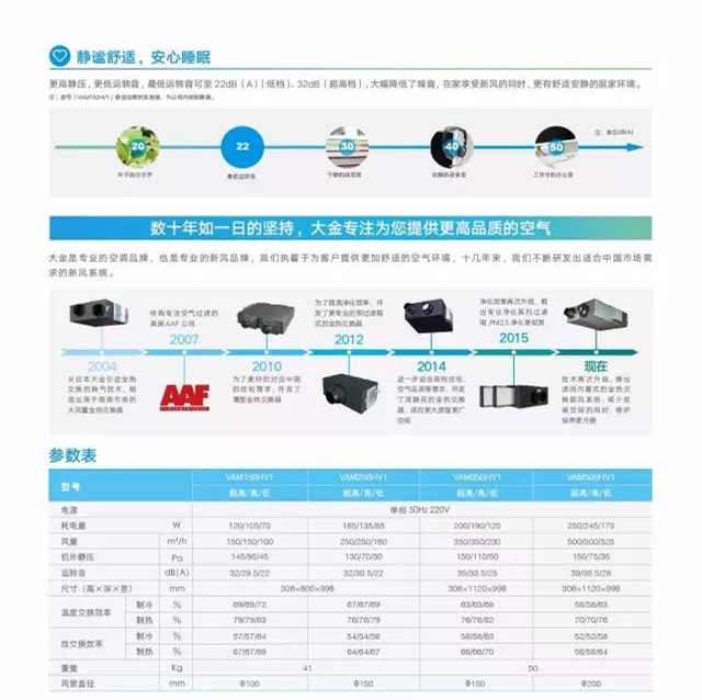 全热交换新风系统