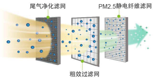 大金新风系统