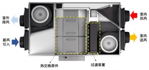 大金空调新风系统