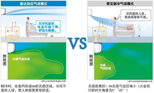 大金E-MAX 7 Plus系列